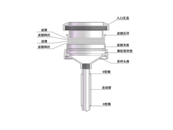 TW-101型氟化物采样头